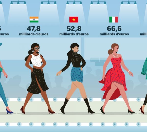 Mode : l’Italie est 2ème au monde et 1ère en Europe pour l’export !