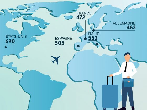 Tourisme de congrès : l’Italie, leader européen et deuxième mondiale