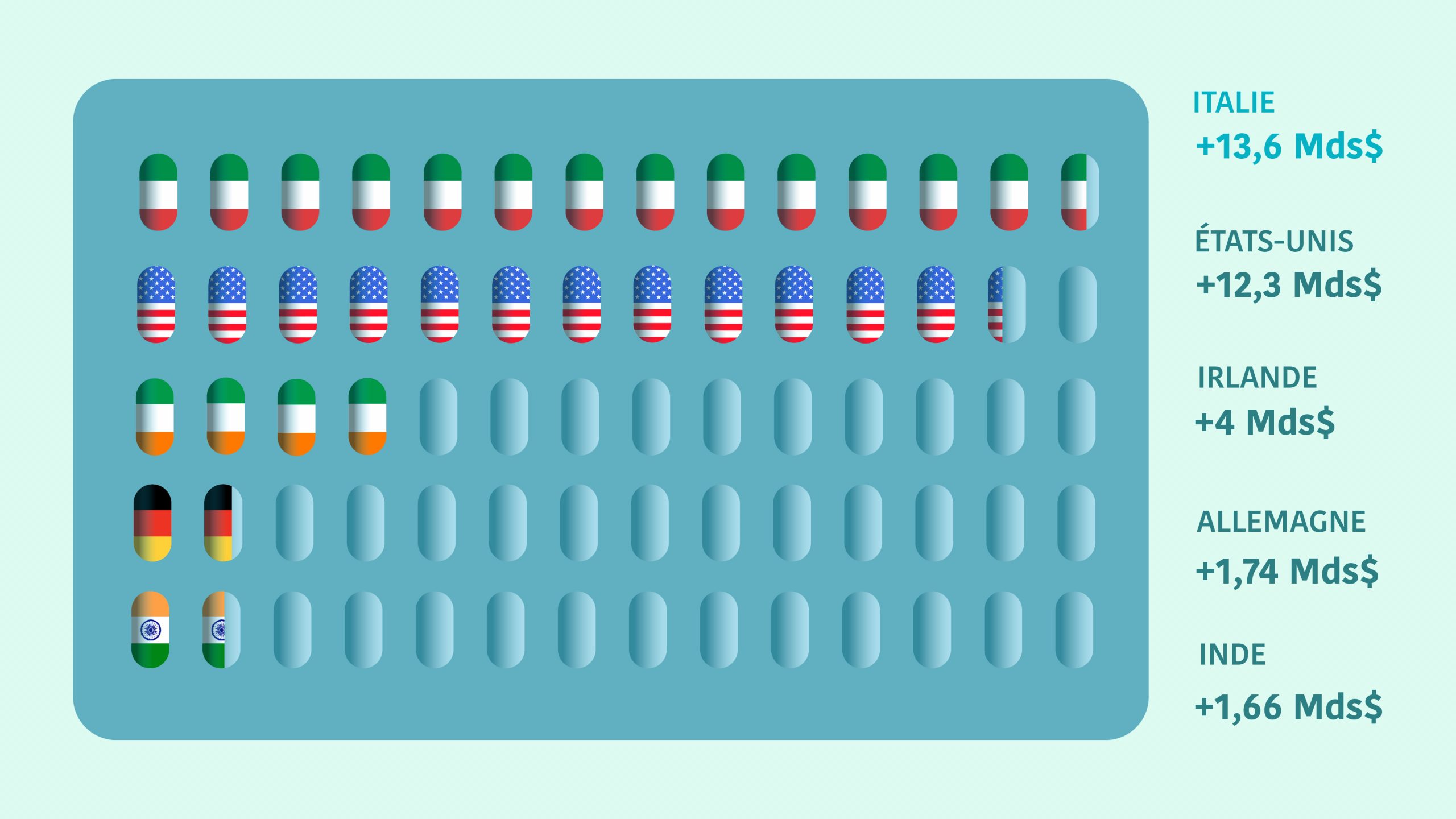 ccifm pharmaceutique italie
