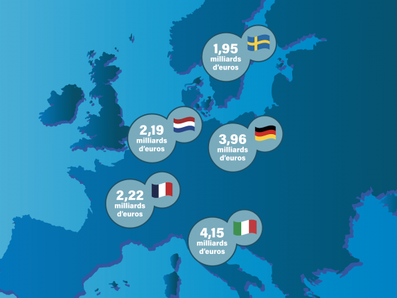 Italie, première nation en Europe dans le design, la beauté et la durabilité, piliers du Made in Italy