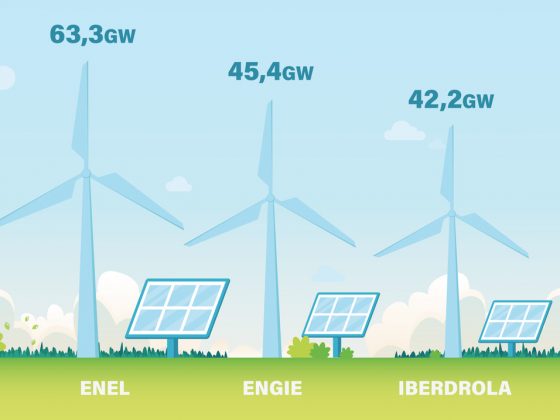 L’Italie, 1er fournisseur mondial en énergies vertes