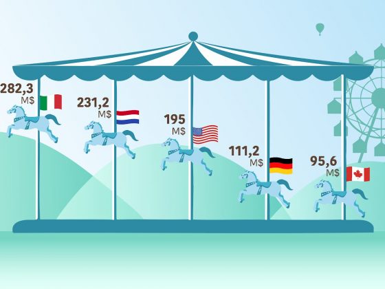 Les attractions italiennes dominent le marché mondial